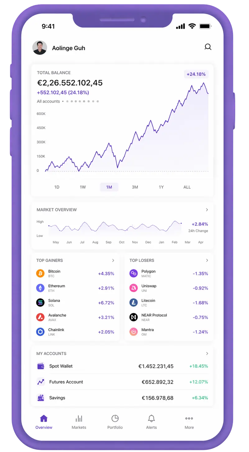 Brentena Solvario trading app